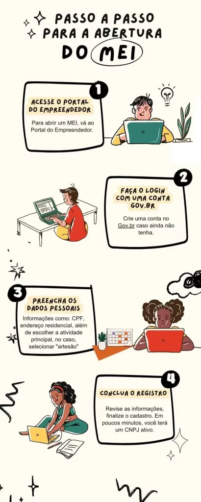 MEI PARA ARTESÃOS